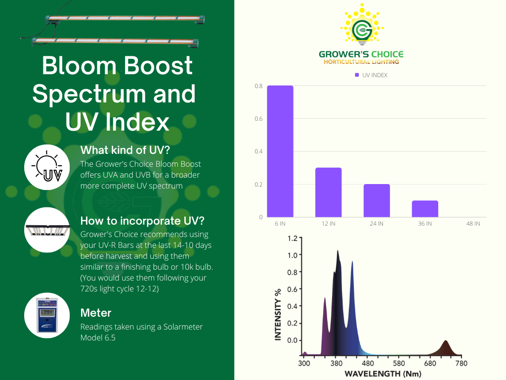Grower's Choice Bloom Boost UV-R UV Index