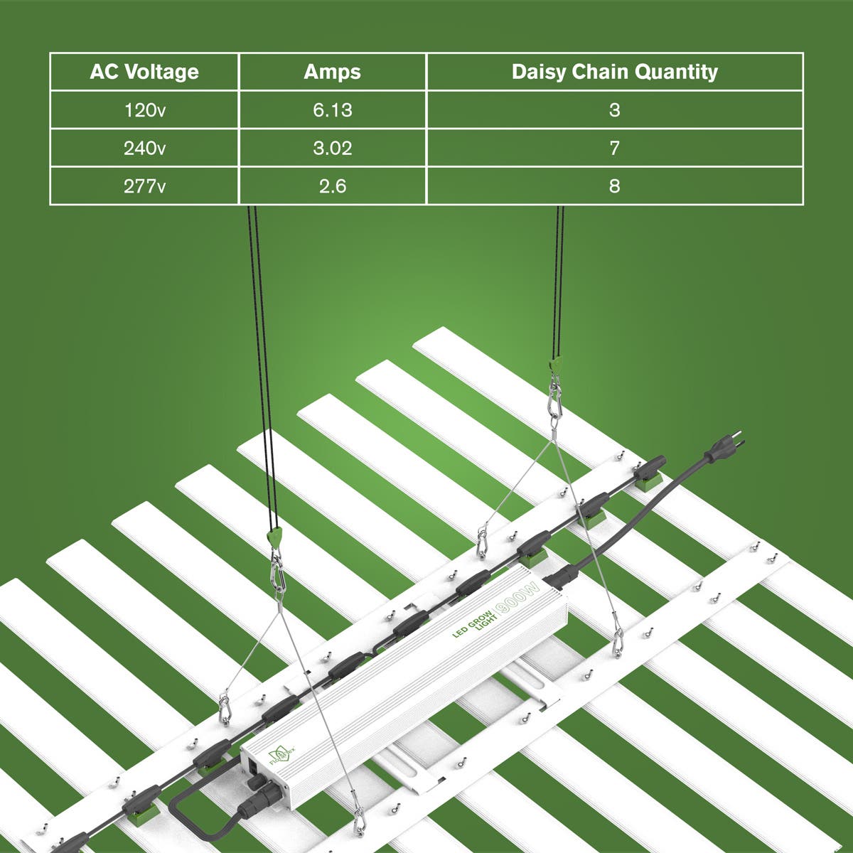 FloraFlex Full-Spectrum 900W LED | Voltage Chart