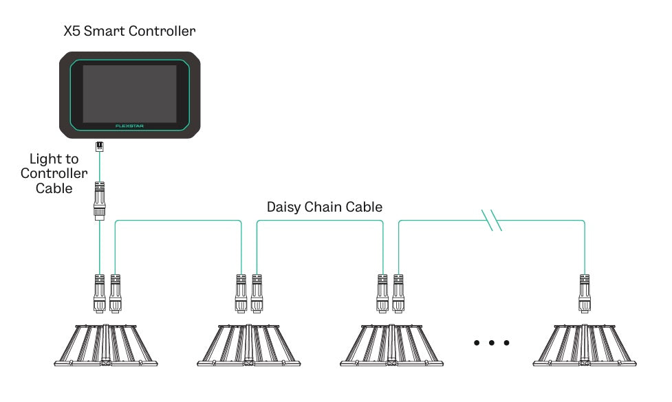 Flexstar X5 Smart Controller