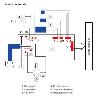 110 Pint Commercial Dehumidifier