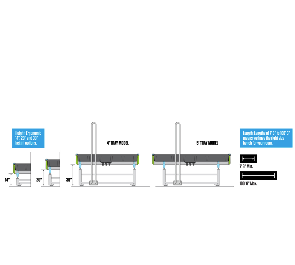 Botanicare Track Bench System