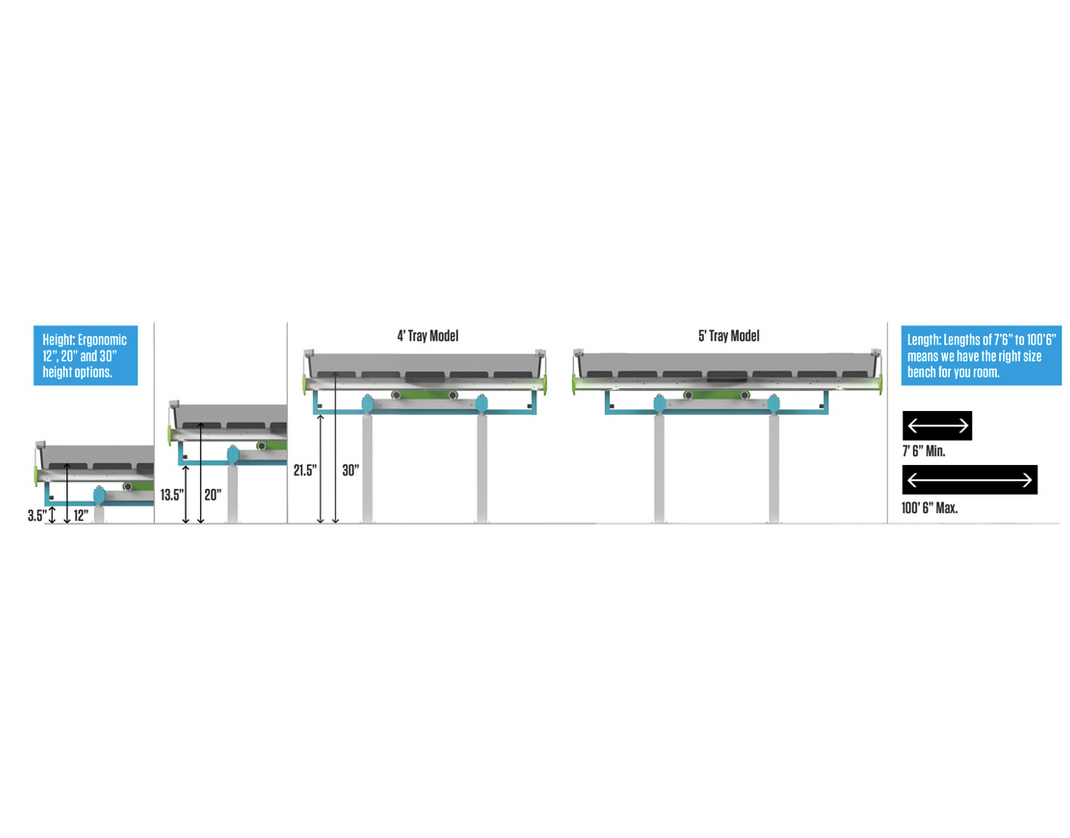 Botanicare Slide Bench System