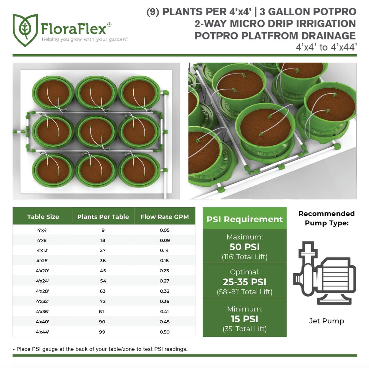 Flora Flex Kit Specifications and Size Chart
