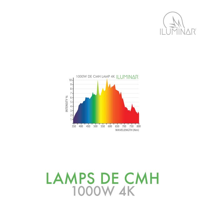 1000w 4k DE CMH grow light spectrum
