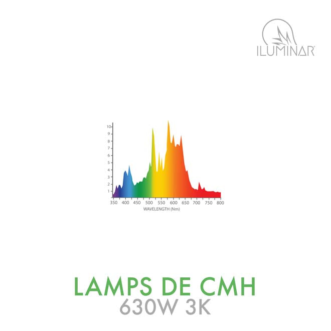 3K grow light spectrum