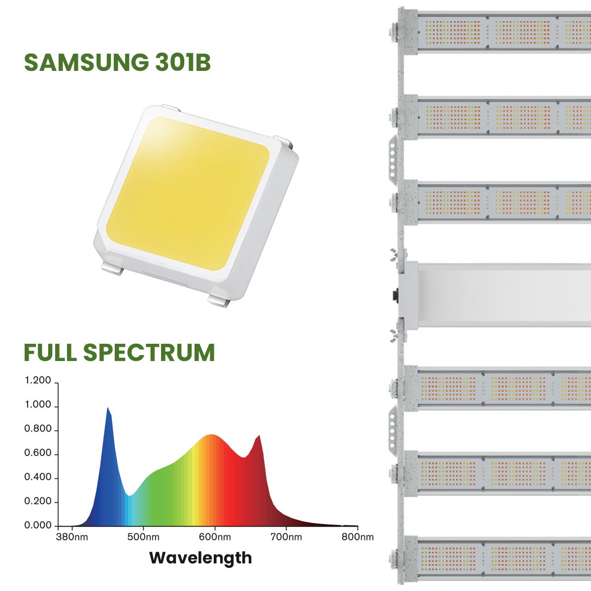Samsung Diodes