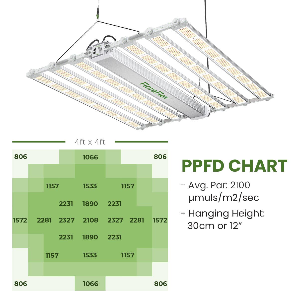 FloraFlex Full-Spectrum 1200W LED Light PPFD Chart