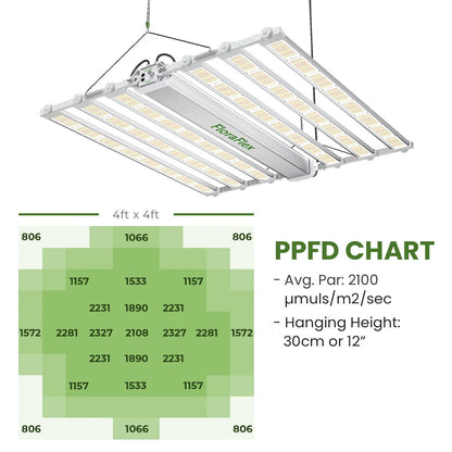 FloraFlex Full-Spectrum 1200W LED Light PPFD Chart
