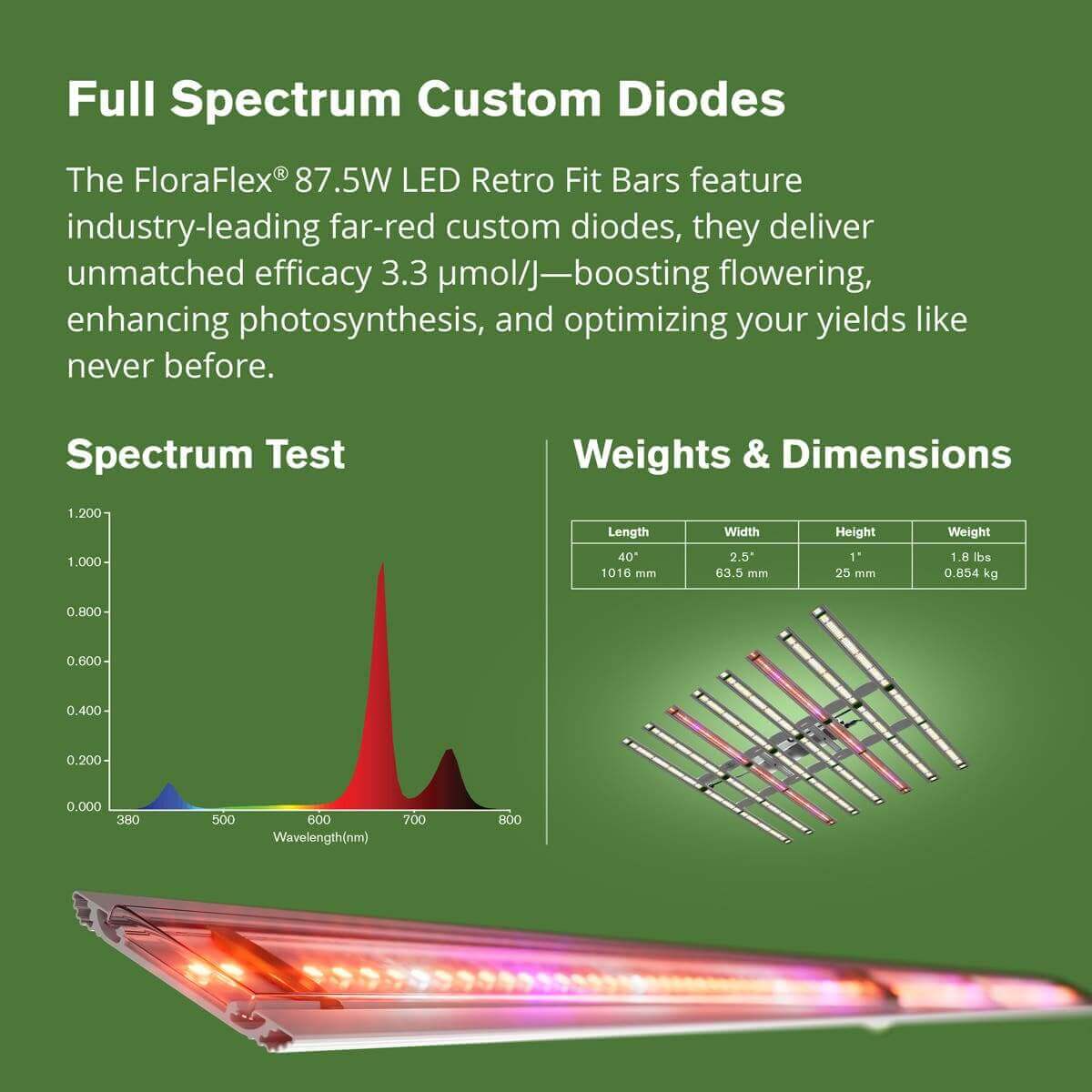 Far Red Retro Fit Bars Diodes - Spectrum