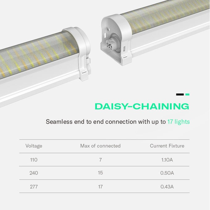 Flexstar Under Canopy 120W R5W Specifications