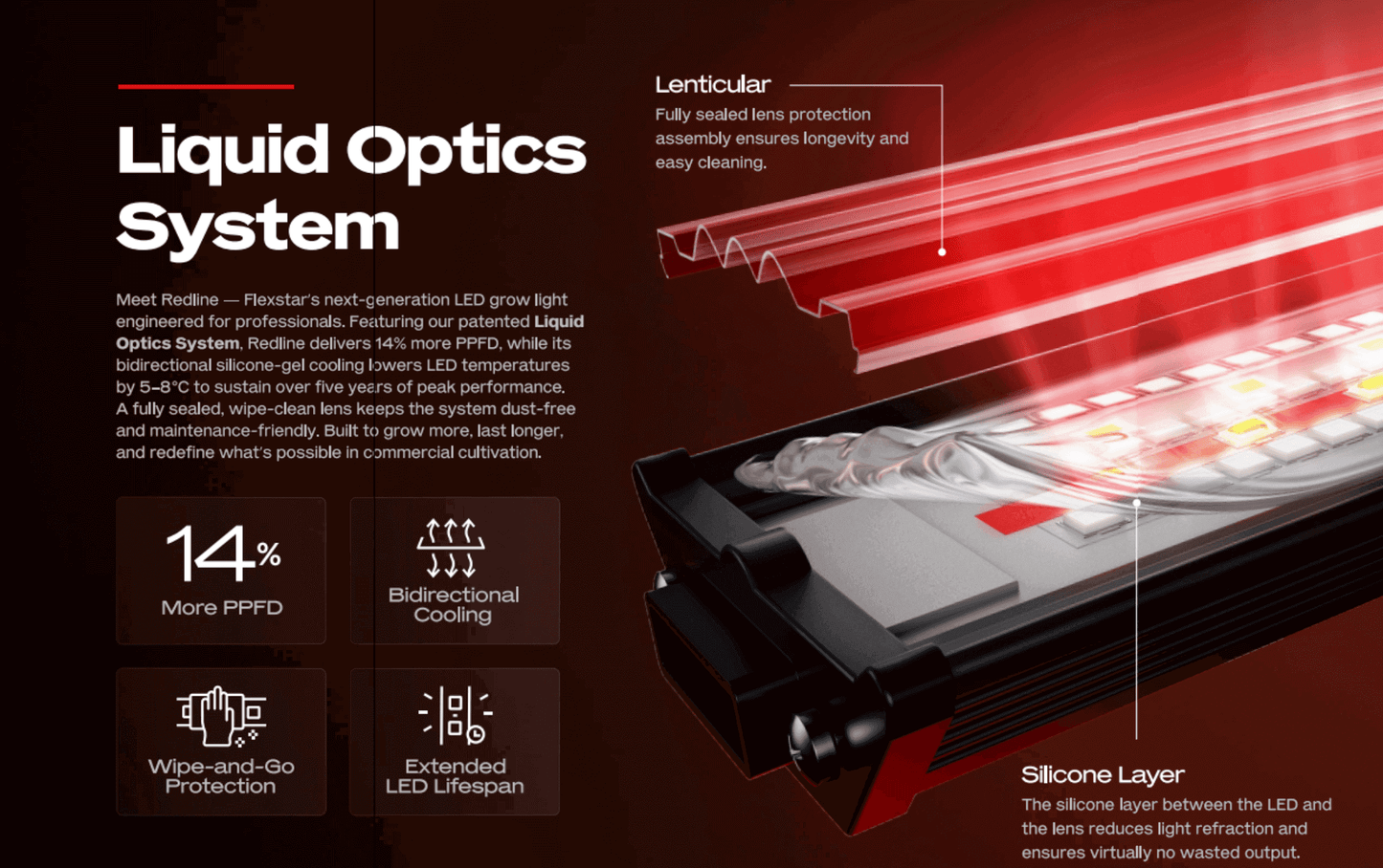 Flexstar Redline Liquid Optics System