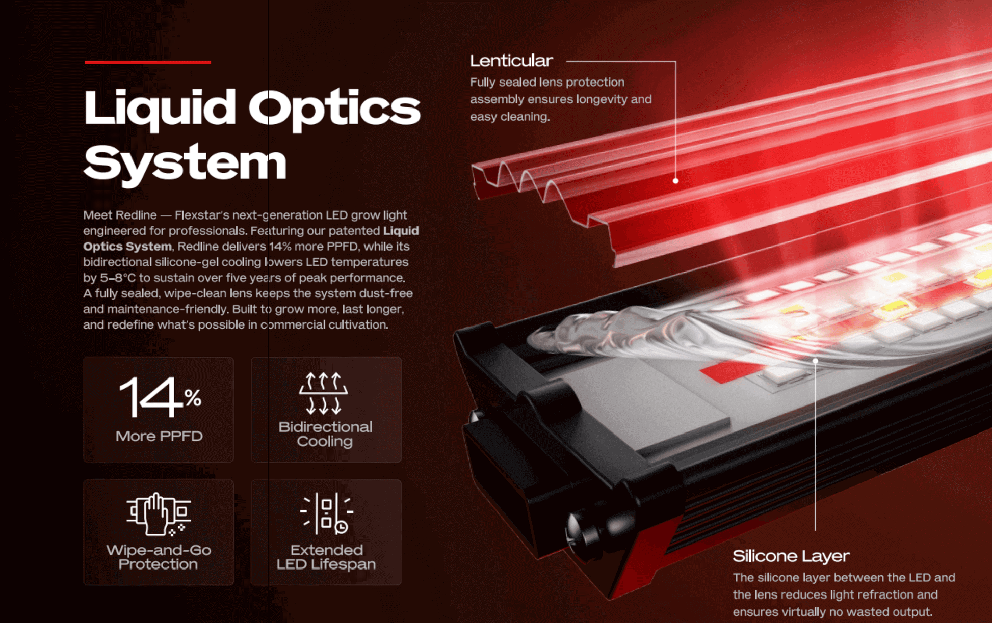 Flexstar Redline Liquid Optics System