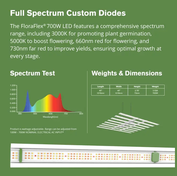 FloraFlex Full-Spectrum 700W LED Grow Light Spectrum test and dimensions