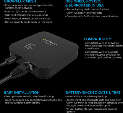 GrowFlux Access Point