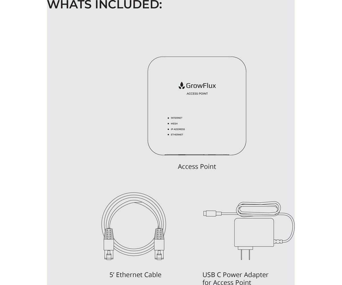 GrowFlux Access Point, What's Included