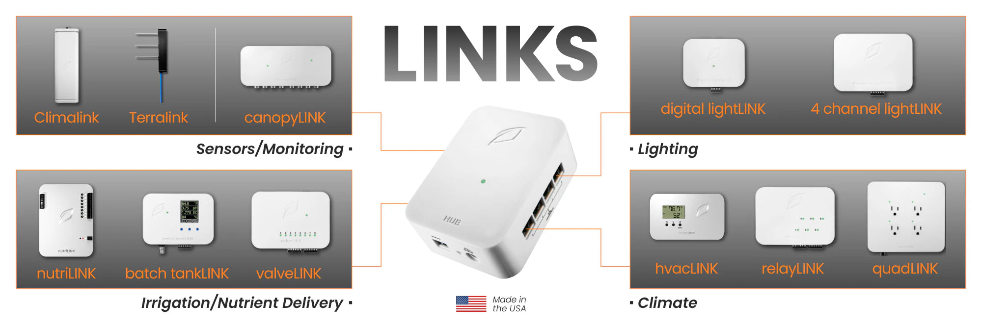 Growlink LINKS