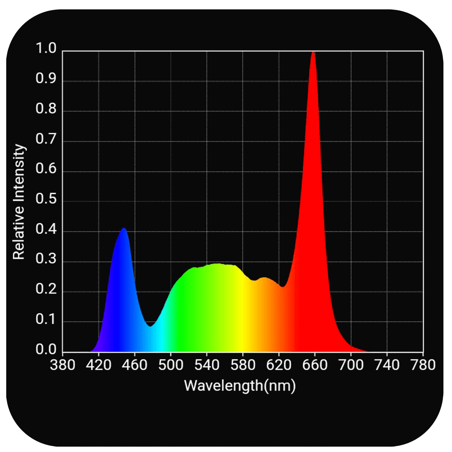HLG Scorpion Ultima Diablo X 1500W Chart