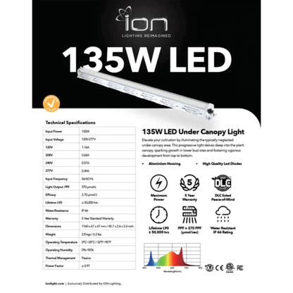 ION 135W Under Canopy LED Specs