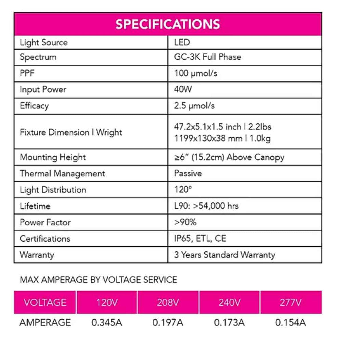 Grower's Choice PFS Series LED Grow Light Specifications