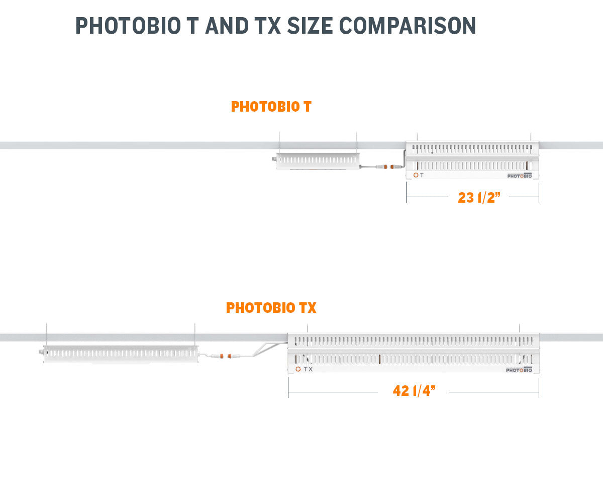 PHOTOBIO TX 680 Watt S4 Full Spectrum LED Grow Light