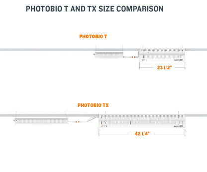 PHOTOBIO TX 680 Watt S4 Full Spectrum LED Grow Light
