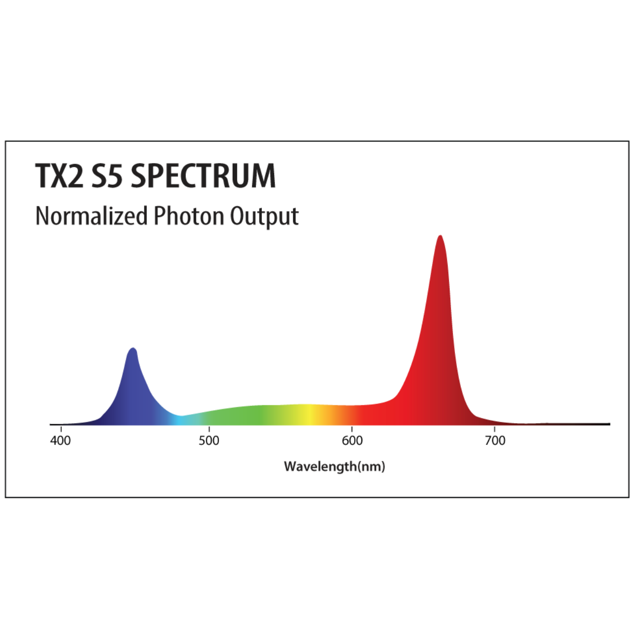 TX2 S5 Spectrum
