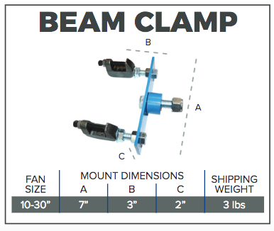 Patterson Fan Beam Clamp Mount