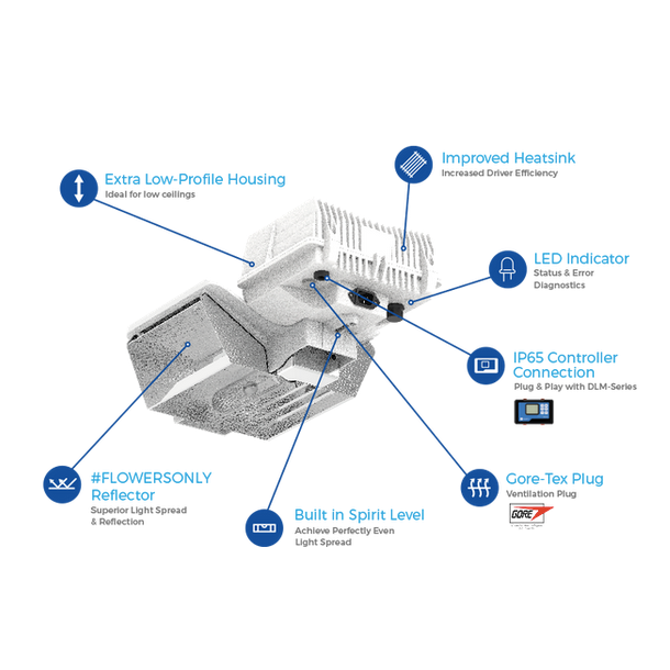 DLI 315W CRI-Series CMH