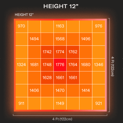 Flexstar 1000W Pro LED PPFD Map