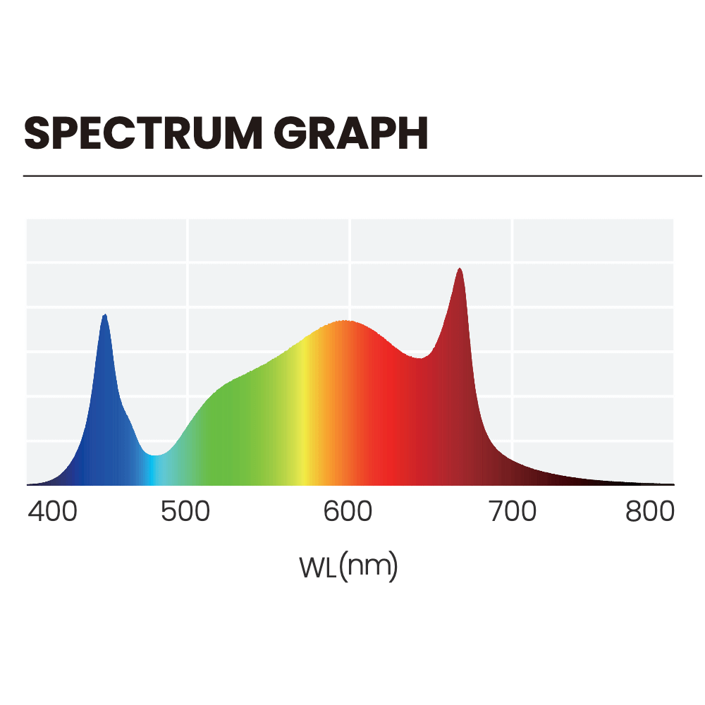Nanolux ZX F720 Spectrum Graph