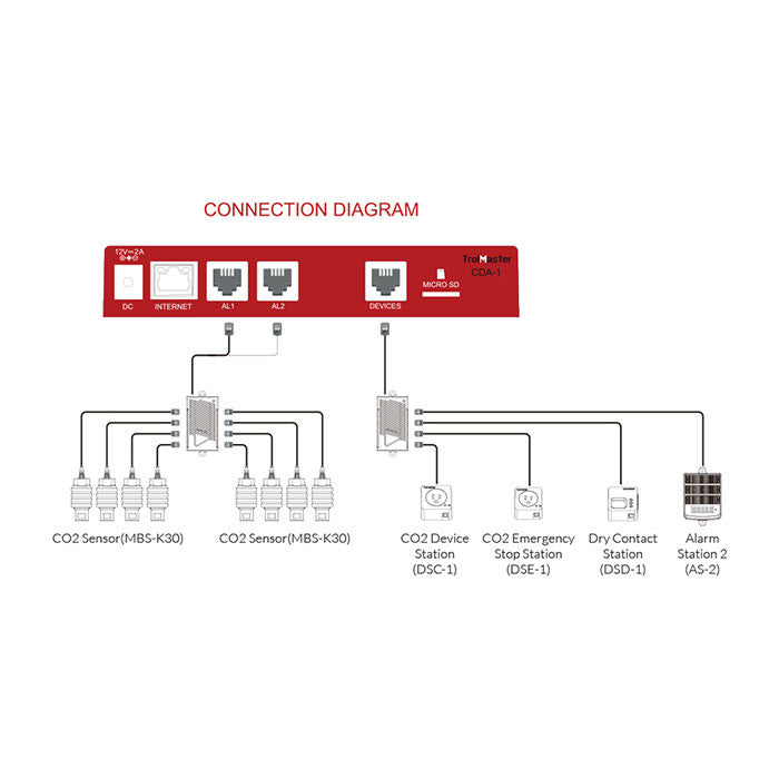 Carbon-X CO2 Alarm System (CDA-1)