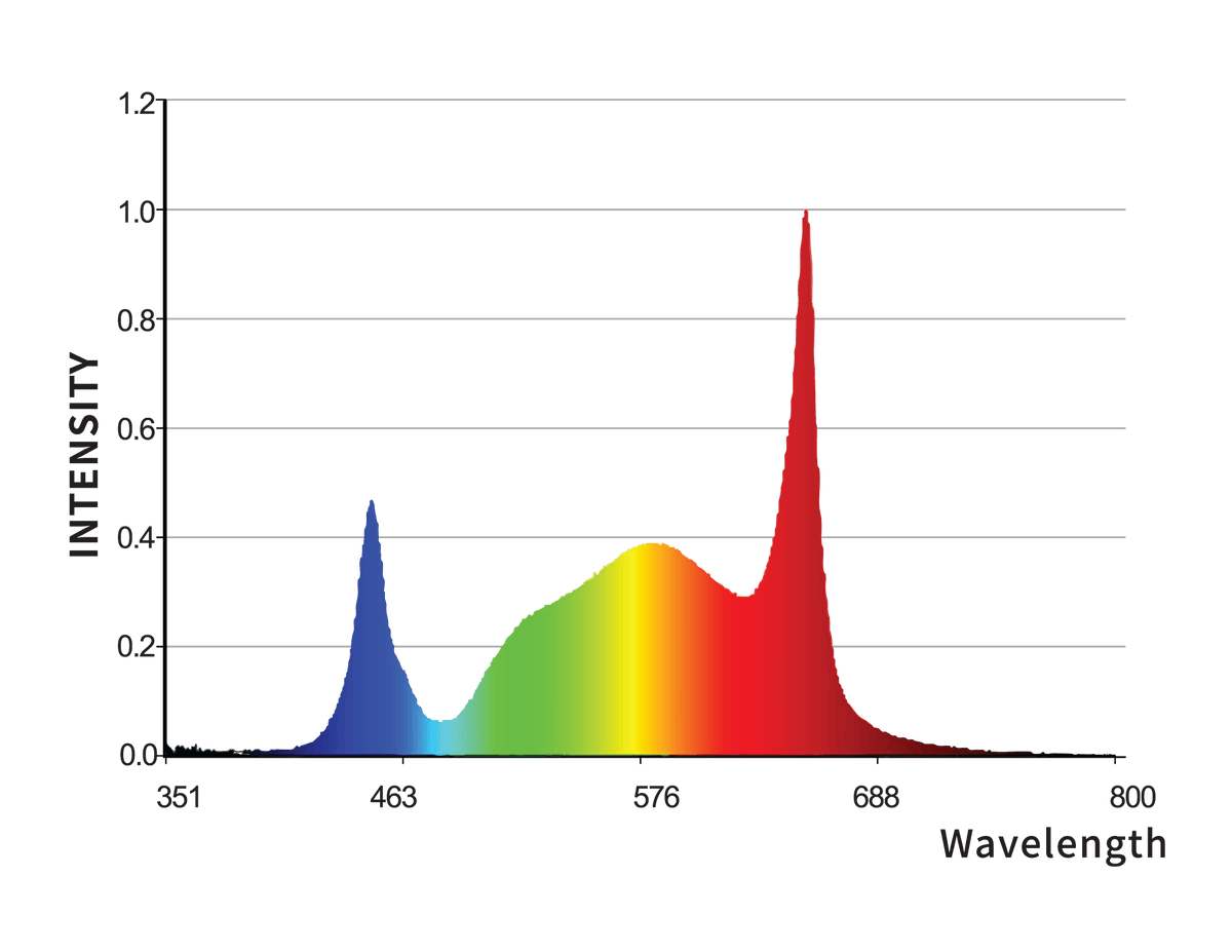 iLuminar HYPERMOL EFX Spectrum