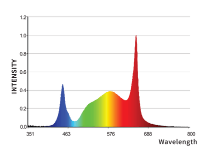 iLuminar HYPERMOL EFX Spectrum