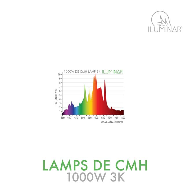 1000w 3k DE CMH grow light spectrum