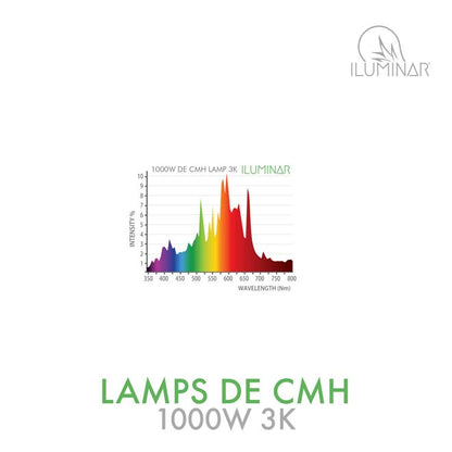 1000w 3k DE CMH grow light spectrum
