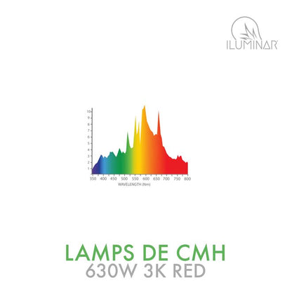 3K RED grow light spectrum