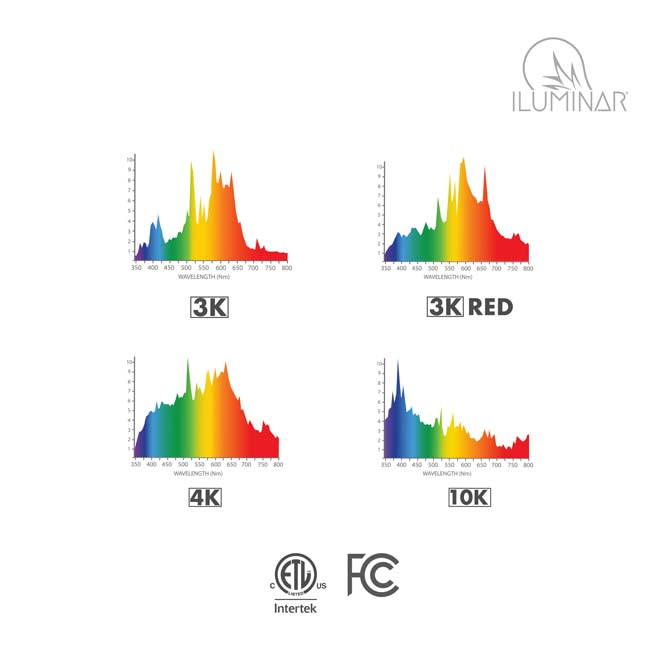 grow light spectrums of 3k, 3k red, 4k and 10k