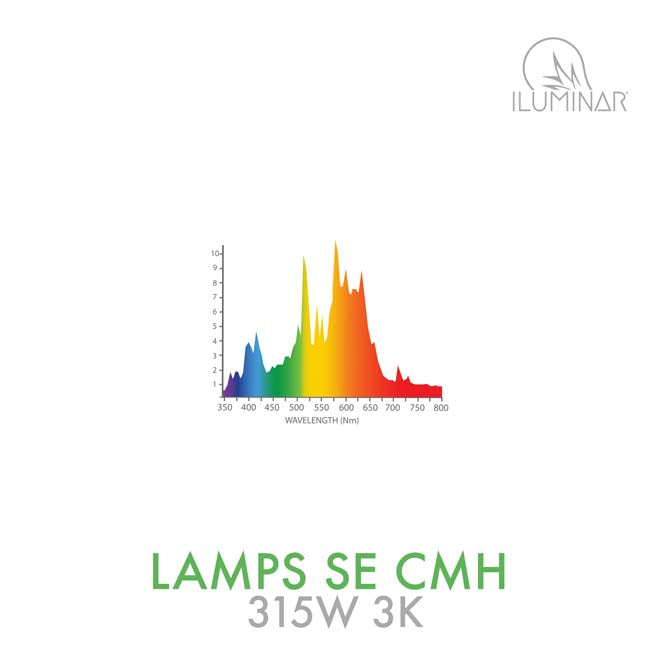 3k grow light spectrum
