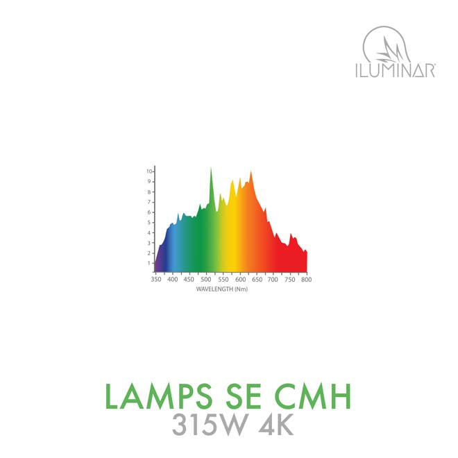 4k grow light spectrum