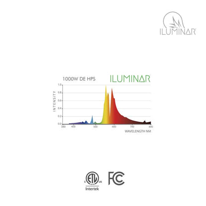 iLuminar Double Ended HPS Lamp 1000W grow light spectrum